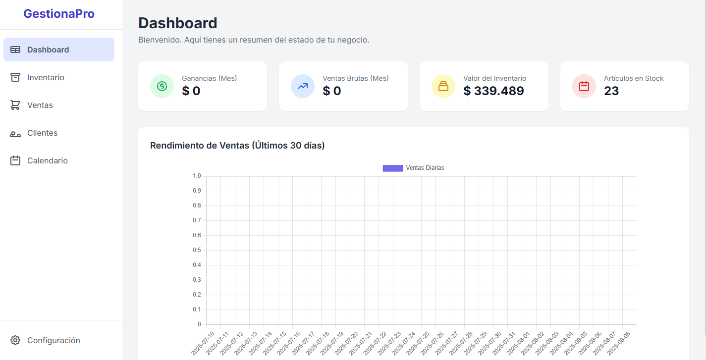 Dashboard del sistema POS GestionaPro